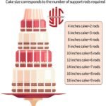 Plastic Cake Dowel Rods For Tiered Cakes - Image 3